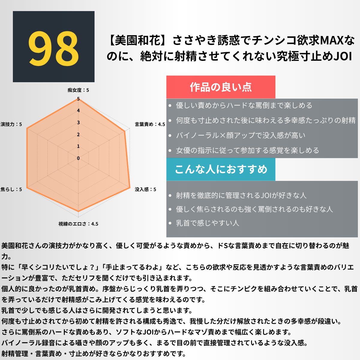 【美園和花】ささやき誘惑でチンシコ欲求MAXなのに、絶対に射精させてくれない究極寸止めJOI の評価